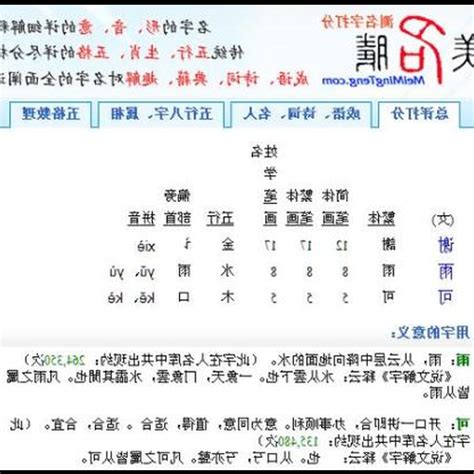 屬狗姓名學|【屬狗姓名】狗寶寶取名指南：屬狗姓名宜用字與忌用字大解析